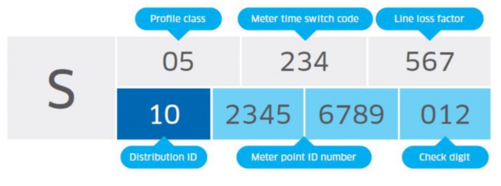 Example of MPAN number